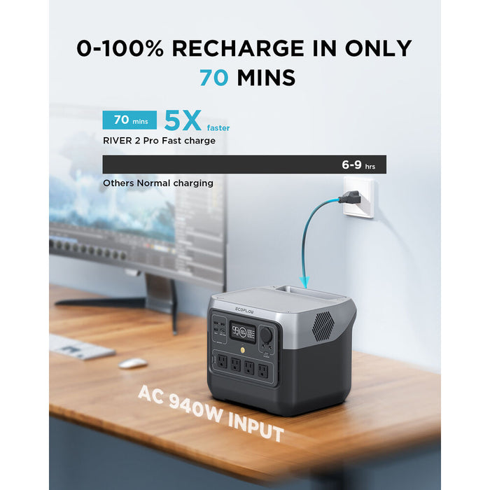 EcoFlow RIVER 2 Pro Portable Power Station with 768 Wh Capacity