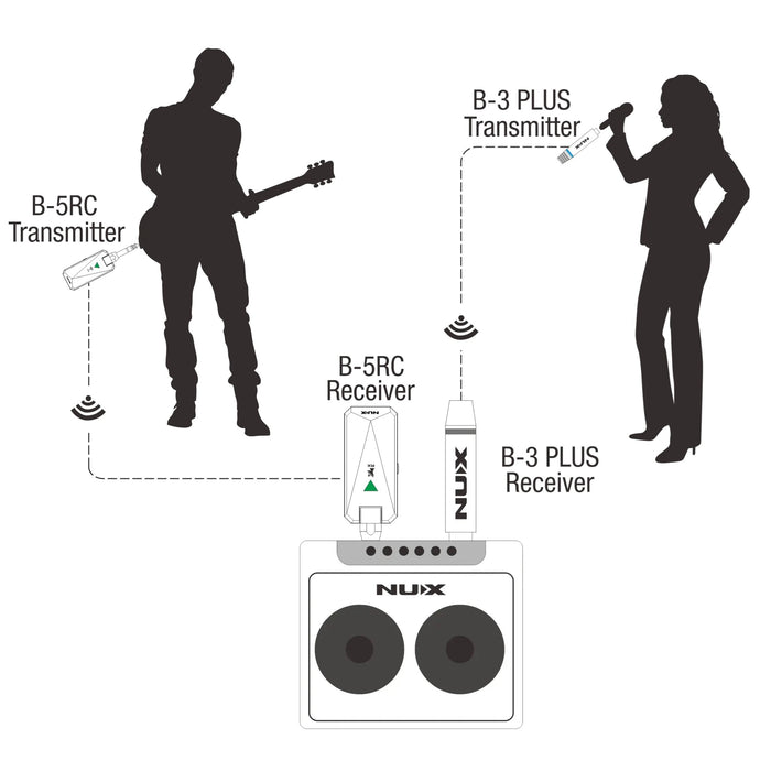 B-3 Plus Mic Bundle with 2.4 GHz Wireless XLR Dynamic Microphone System