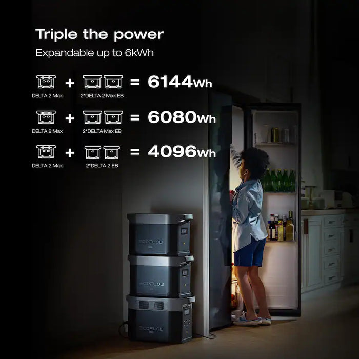 EcoFlow DELTA 2 Max Portable Power Station with 2048Wh Capacity for Power Backup