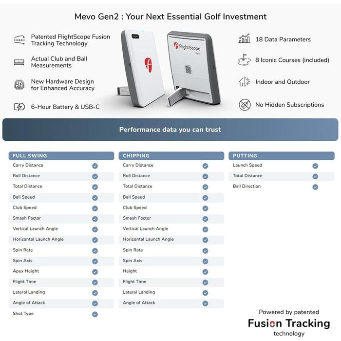 FlightScope Mevo Gen2 Golf Launch Monitor and Simulator with Pro Package and Face Impact