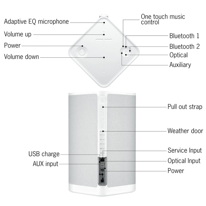 Hyperboom Portable Wireless Bluetooth Speaker with Big Bass & Water-Resistant