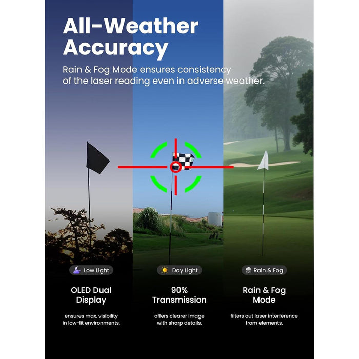 MILESEEY IONME2 Golf Laser Rangefinder with 1,100 Yard Range and Slope Compensation