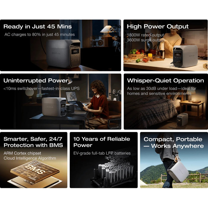 EcoFlow DELTA 3 Classic Portable Power Station with 1800W Powerful Output