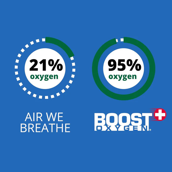 Boost Oxygen Supplemental Oxygen Canister | Respiratory Support for Altitude, Performance & Health - 3 Pack