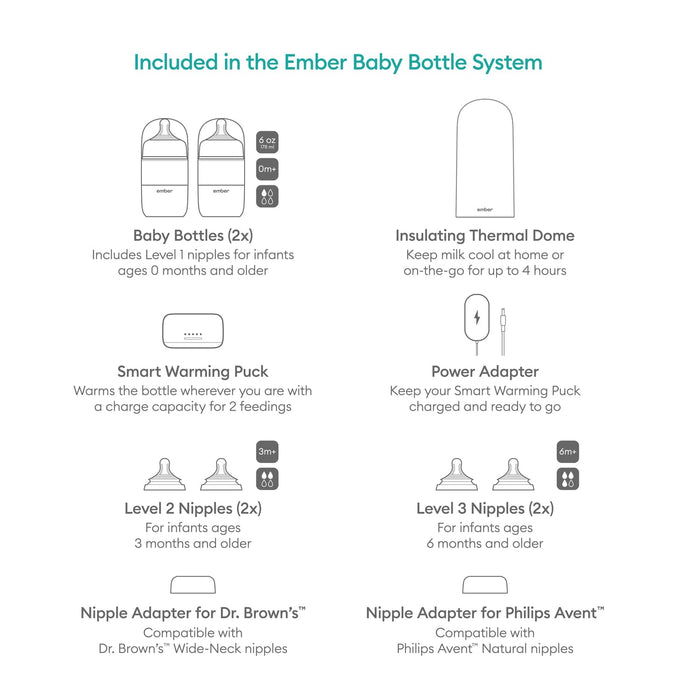 Self-Warming Baby Bottle System with Bluetooth and BPA-Free Materials