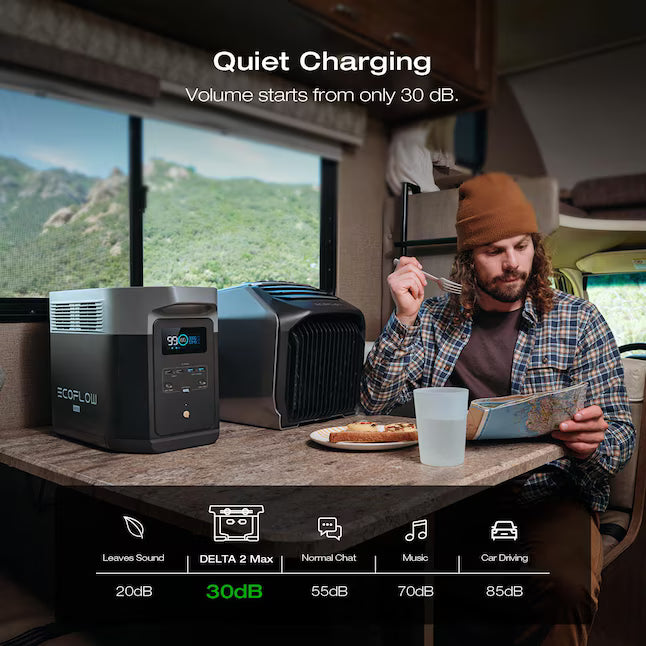 EcoFlow Delta 2 Portable Power Station + 160 Watt Solar Panel for Camping and More