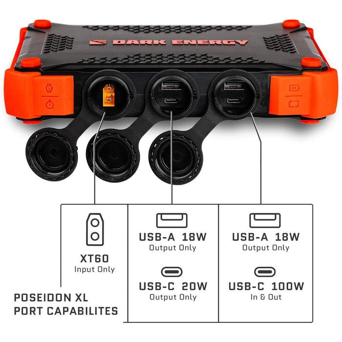 Dark Energy Basecamp Bundle - Poseidon XL with Spectre 56W, Accessories Kit and 20W Adapter Plug