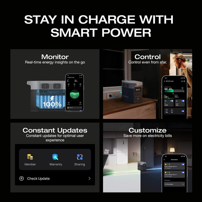 EcoFlow DELTA 2 Portable Power Station with 1024Wh Expandable Capacity