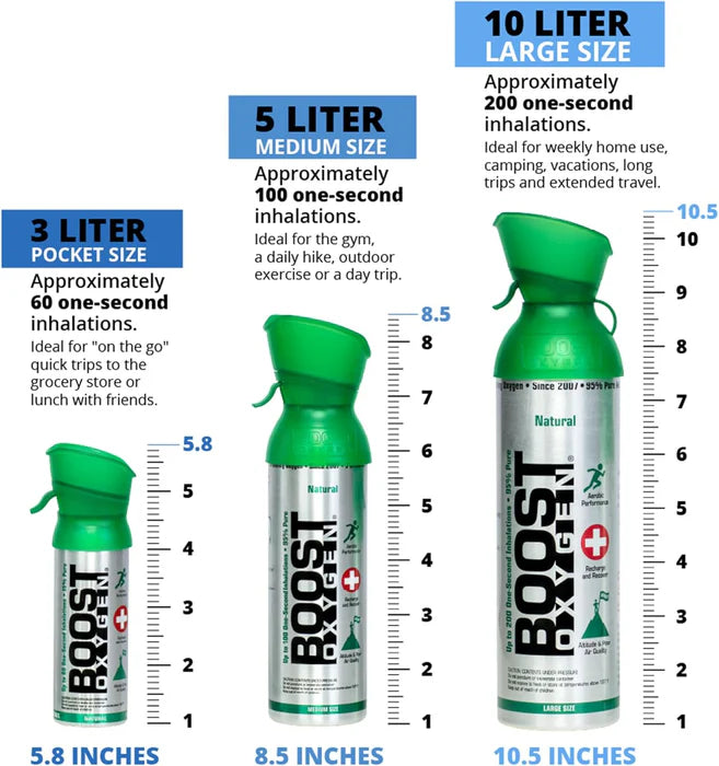 Boost Oxygen Supplemental Oxygen Canister | Respiratory Support for Altitude, Performance & Health - 3 Pack
