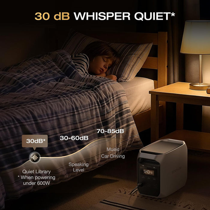 EcoFlow DELTA 3 Classic Portable Power Station with 1800W Powerful Output