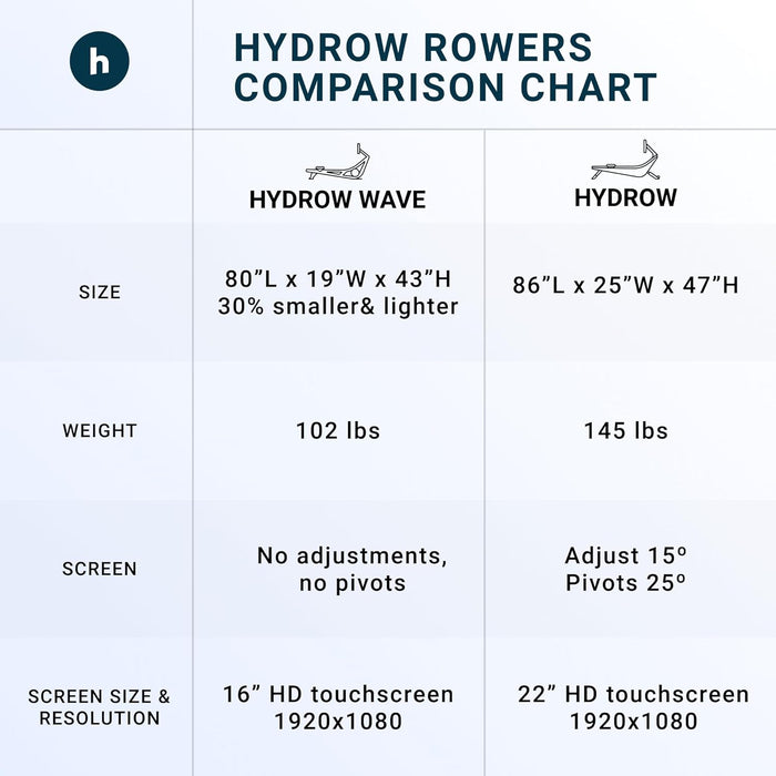 Hydrow Wave Rowing Machine with 16" HD Touchscreen Display and 5,000 Immersive Workouts