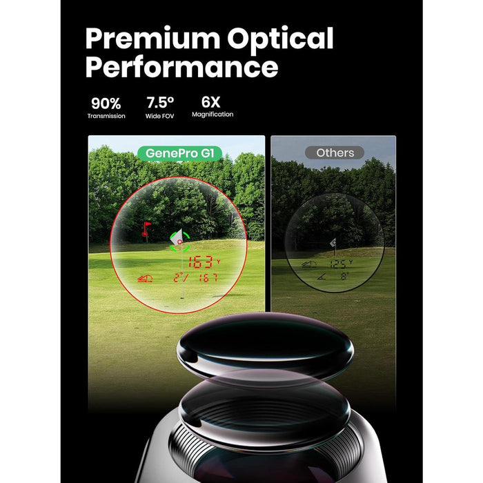 MILESEEY GenePro G1 Touchscreen and GPS Rangefinder with 43K+ Preloaded Courses