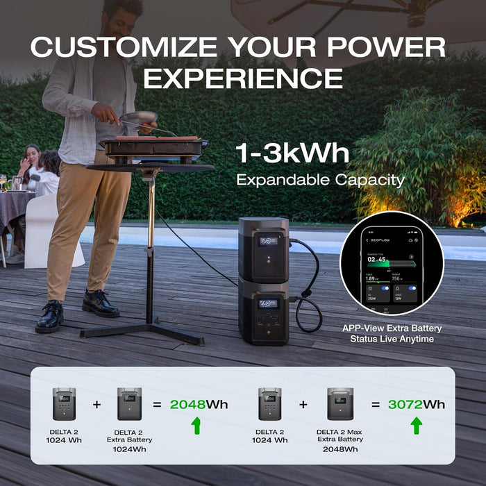 EcoFlow DELTA 2 Portable Power Station with 1024Wh Expandable Capacity