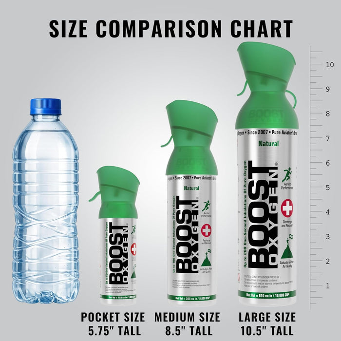 Boost Oxygen Supplemental Oxygen Canister | Respiratory Support for Altitude, Performance & Health - 3 Pack