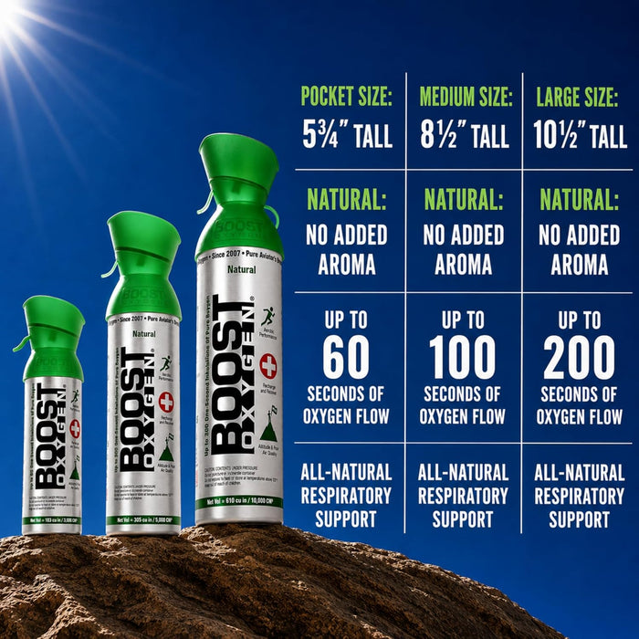 Boost Oxygen Supplemental Oxygen Canister | Respiratory Support for Altitude, Performance & Health - 3 Pack
