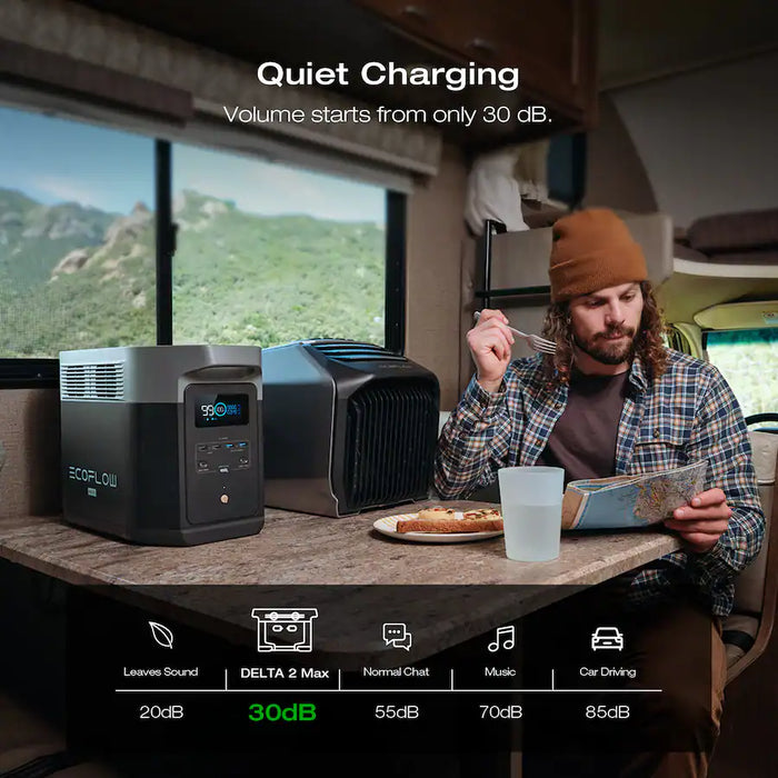 EcoFlow DELTA 2 Max Portable Power Station with 2048Wh Capacity for Power Backup