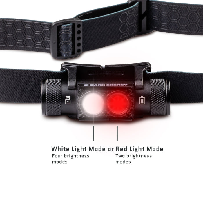Dark Energy Oracle Rechargeable LED Headlamp with 4 Light Brightness Modes