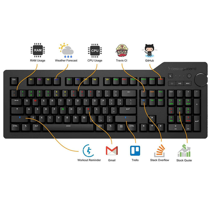 4Q Smart RGB Mechanical Keyboard with Cherry MX Brown Switches, Soft Tactile