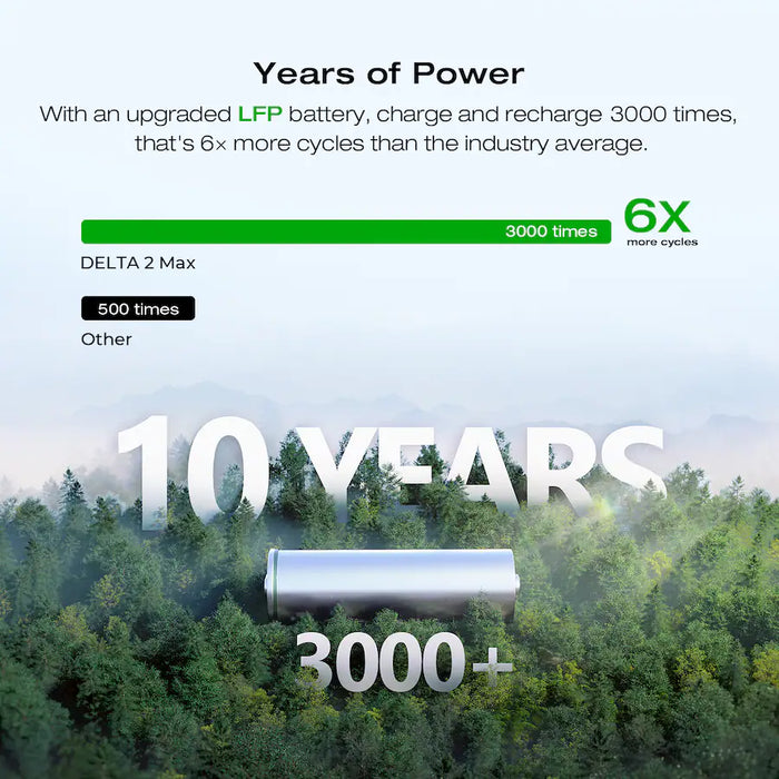EcoFlow DELTA 2 Max Portable Power Station with 2048Wh Capacity for Power Backup