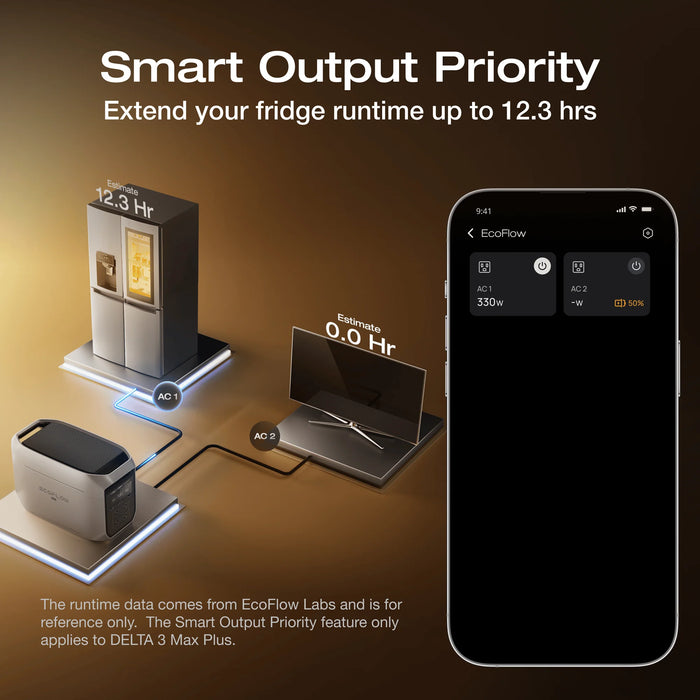 EcoFlow DELTA 3 Max Portable Power Station for Home Power Backups and More