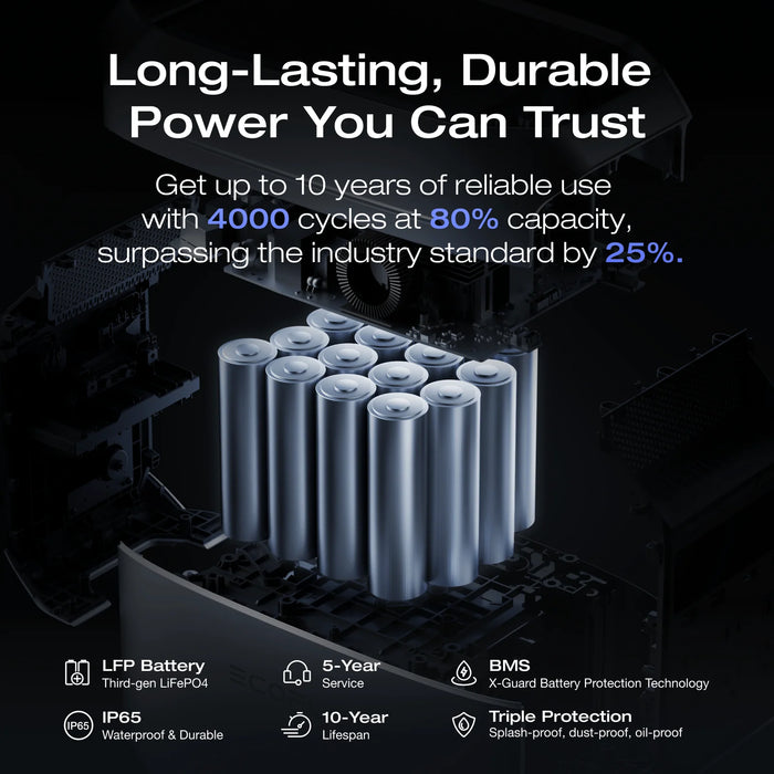 EcoFlow DELTA 3 Plus Portable Power Station with X-Stream Technology